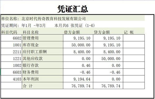 會(huì )計科目賬套