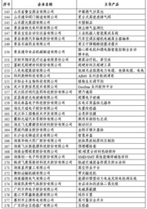 專(zhuān)精特新補助會(huì )計科目