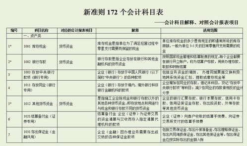 是一個(gè),衍生,會(huì )計科目,工具