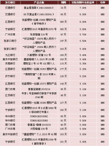 保本理財收益計入哪個(gè)會(huì )計科目,銀行理財收益計入會(huì )計科目,理財收益計入什么會(huì )計科目