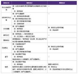 繳納,會(huì )計制度,社保,會(huì )計科目