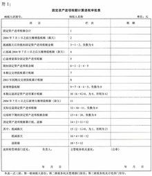 當度電費進(jìn)項稅轉出會(huì )計科目