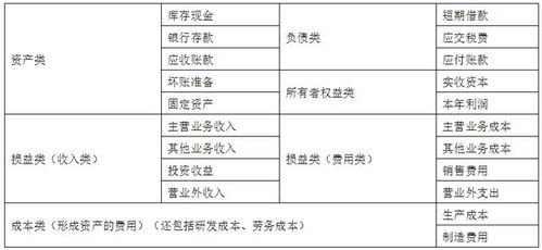 會(huì )計科目與賬戶(hù)課程設計