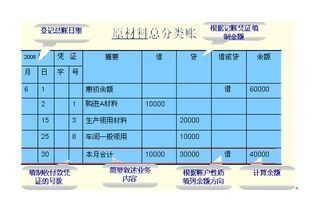 總分類(lèi)賬登記哪些會(huì )計科目,總分類(lèi)賬會(huì )計科目寫(xiě)錯了怎么辦,總分類(lèi)賬的會(huì )計科目如何寫(xiě)