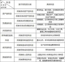 會(huì )計科目總科目分類(lèi)科目
