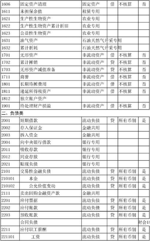 最新會(huì )計科目編碼表,2021最新會(huì )計科目,最新行政事業(yè)單位會(huì )計科目