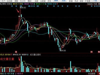 水利建設,會(huì )計科目,基金
