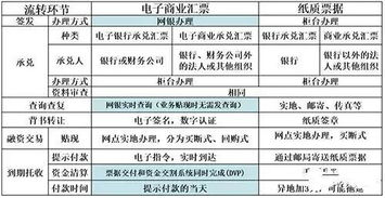 電子銀行承兌匯票屬于什么會(huì )計科目