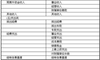 屬于行政單位的會(huì )計科目,不屬于行政單位會(huì )計科目的是,行政單位會(huì )計科目有哪些
