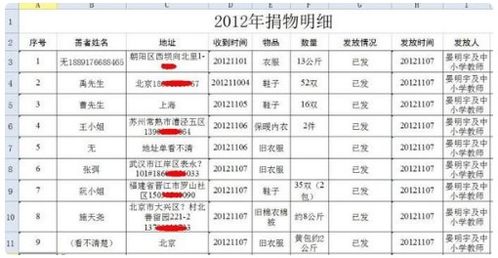 關(guān)聯(lián)企業(yè)投資會計科目怎么做