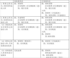 成本核算涉及的會(huì )計科目有哪些內容