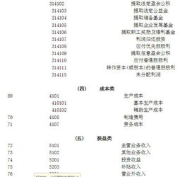 事業(yè)支出的會(huì )計科目編碼是多少