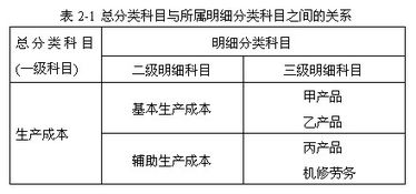 不屬于會(huì )計科目的原則,不屬于設置會(huì )計科目的原則是,設置會(huì )計科目應遵循的原則有哪些
