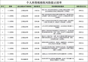 租房代繳房產(chǎn)稅所得稅會(huì )計科目