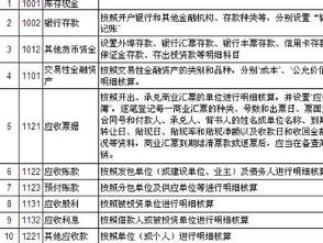 什么情況下用什么會(huì )計科目