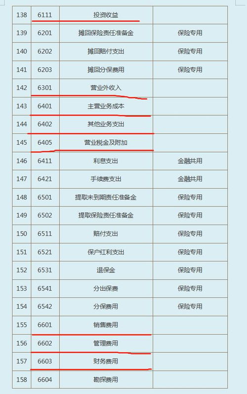 行政事業(yè)單位新舊會(huì )計科目對照表,工會(huì )新舊會(huì )計科目對照表,2019新舊會(huì )計科目對照表