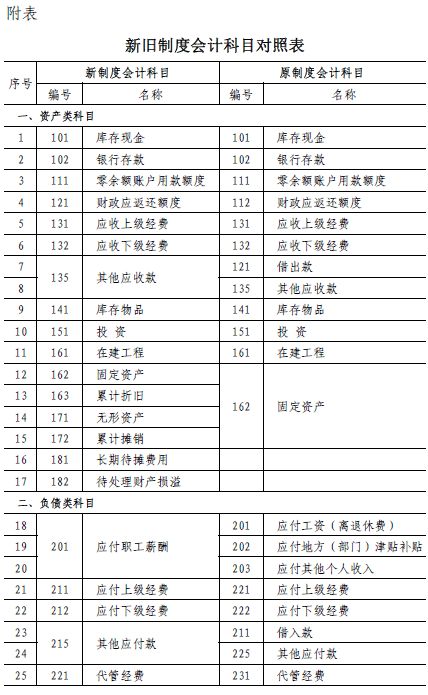 支出,工會(huì ),會(huì )計科目