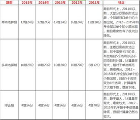 出差額外補助會計科目