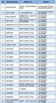 醫保違規扣款會(huì )計科目