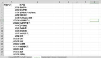 事業(yè)單位的支出會(huì )計科目