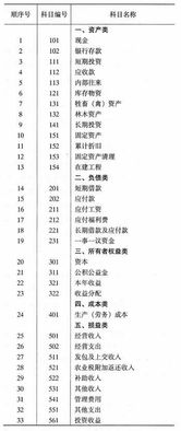 社會(huì )公益組織的會(huì )計科目