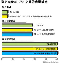 藍(lán)光光盤是什么會(huì)計(jì)科目費(fèi)用