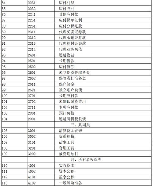 財務(wù)制度,會(huì )計科目