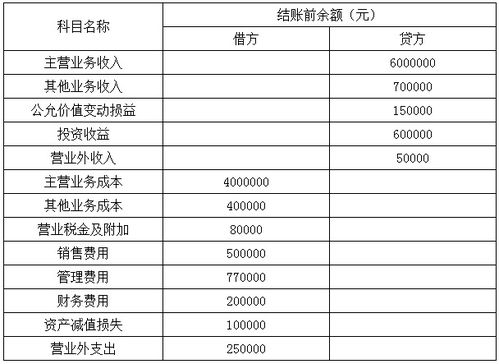 個(gè)人繳納社保會(huì )計科目,公司繳納社保會(huì )計科目,單位繳納社保時(shí),應借記的會(huì )計科目是