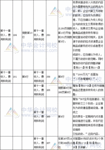 材料會(huì )涉及的會(huì )計科目有哪些,材料屬于什么會(huì )計科目,材料運費計入什么會(huì )計科目