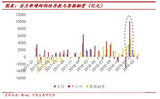 結構性存款什么意思,結構性存款有什么風(fēng)險,結構性存款存在什么風(fēng)險