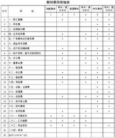 辦公用品應(yīng)計(jì)入什么會(huì)計(jì)科目