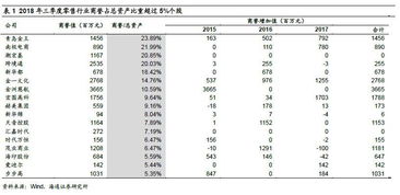 商譽(yù)被作為一個(gè)獨(dú)立的會(huì)計(jì)科目