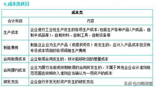 物耗記什么會(huì )計科目