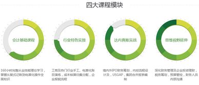 黨費賬套會(huì )計科目,建筑公司內賬會(huì )計科目,建筑公司賬常用會(huì )計科目