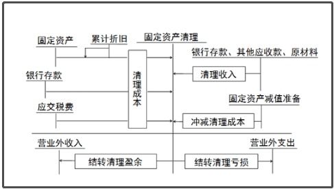 工業(yè)企業(yè)涉及的會計科目,生產(chǎn)企業(yè)涉及的會計科目,企業(yè)的污水處理費放哪個會計科目