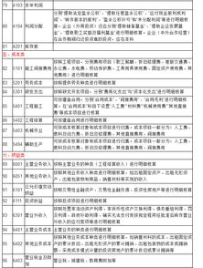 建造,食堂,職工,會(huì )計科目