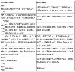 簡(jiǎn)要,會(huì )計科目,程序,設計