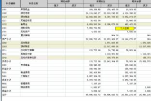 中小學(xué)會(huì )計科目終結轉