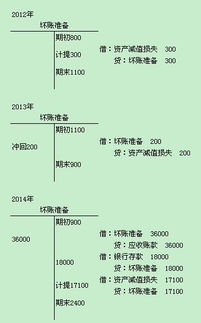 木樓梯做什么會(huì )計科目