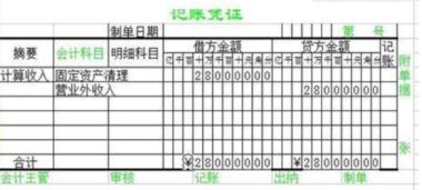 固定資產(chǎn)清理虧損的會(huì )計科目,固定資產(chǎn)清理會(huì )計科目編碼,固定資產(chǎn)清理涉及的會(huì )計科目