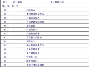 住宿酒店會(huì )計科目設置,會(huì )計科目設置原則,工會(huì )會(huì )計科目設置