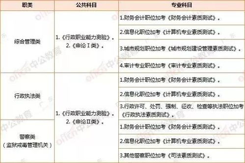 公費,外加,會(huì )計科目