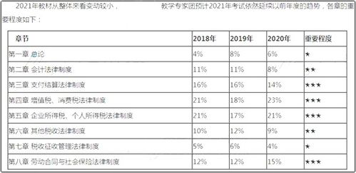 會(huì )計科目