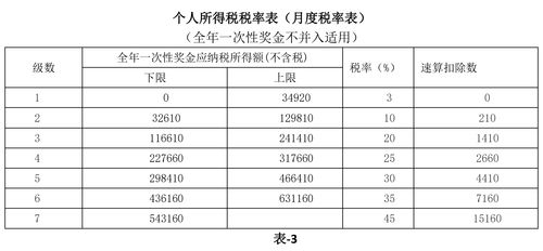 個(gè)人不含稅收入的會(huì )計科目