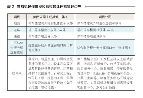 經(jīng)營(yíng)權,會(huì )計科目,轉讓