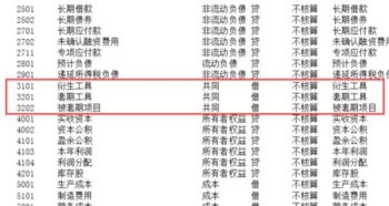 會(huì )計科目中資產(chǎn)類(lèi)都包括啥