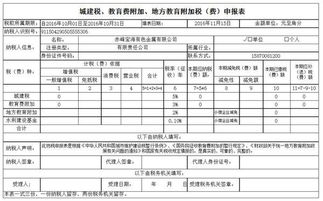 地方教育附加會(huì )計科目,城建稅,教育費附加屬于什么會(huì )計科目,城建稅及附加的會(huì )計科目