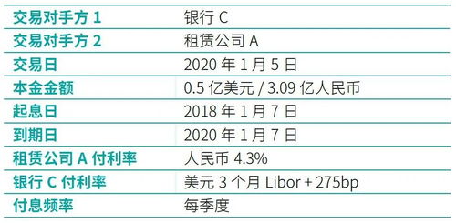 敞口到期會計(jì)科目