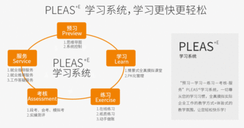 設計證書(shū)的錢(qián)應該入什么會(huì )計科目