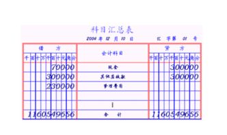 企業(yè)會(huì )計準則會(huì )計科目表解釋,2007企業(yè)會(huì )計準則會(huì )計科目表,企業(yè)會(huì )計準則應用指南會(huì )計科目表